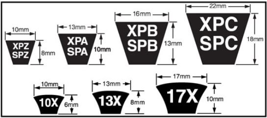 Metric V-belts